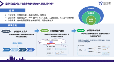 新基建時(shí)代的制造業(yè)大數(shù)據(jù)價(jià)值變現(xiàn)——數(shù)據(jù)處理服務(wù)的核心作用